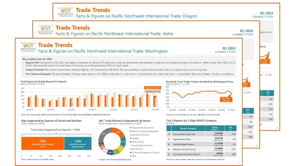 WCIT Trade Dashboard thumbnail