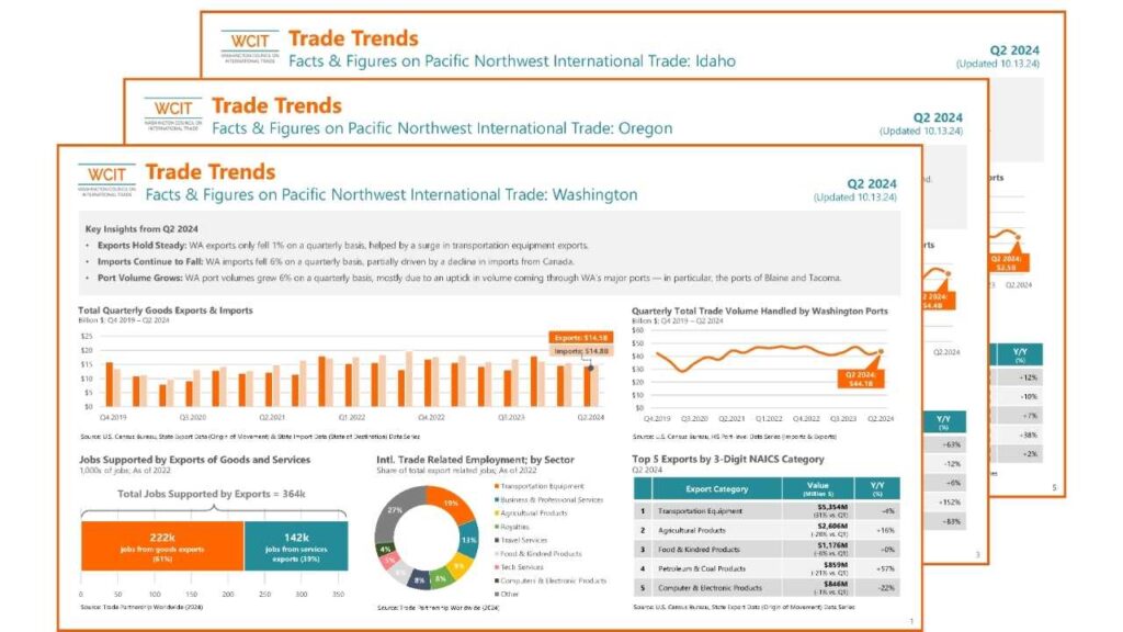 WCIT Trade Dashboard thumbnail 