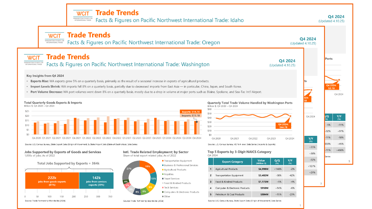 WCIT Trade Dashboard Q4 2024 thumbnail